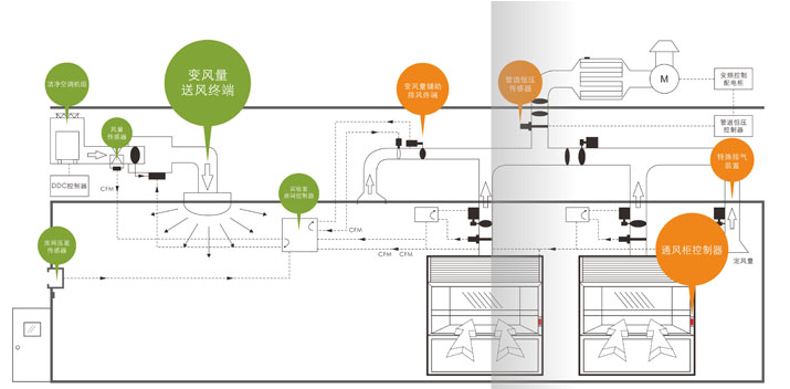 自動(dòng)控制系統(tǒng)方案 自動(dòng)控制系統(tǒng)方案